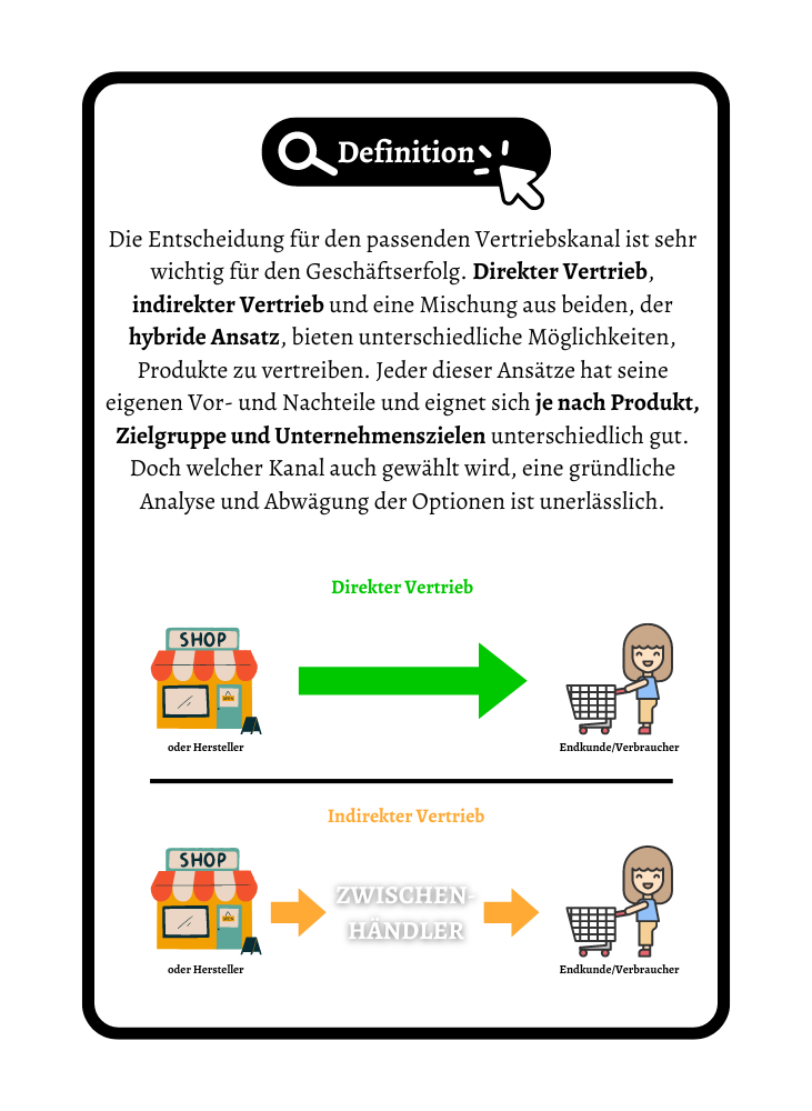 E-Commerce | Die Anleitung für Einsteiger (E-Book)